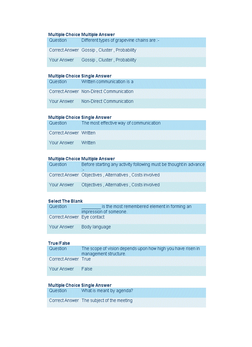 image for page Sem 3E Business Communication