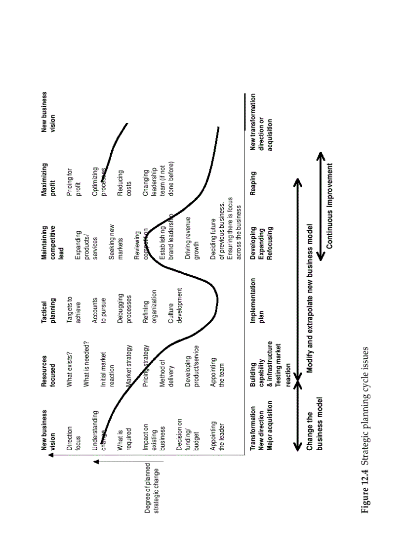 image for page Strategic Business Planning A Dynamic System for Improving Performance Competitive Advantage