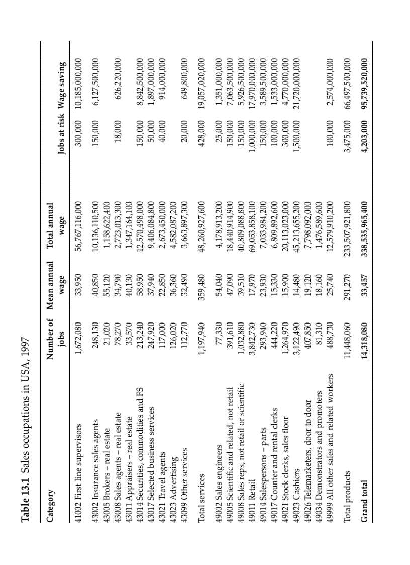 image for page Strategic Business Planning A Dynamic System for Improving Performance Competitive Advantage