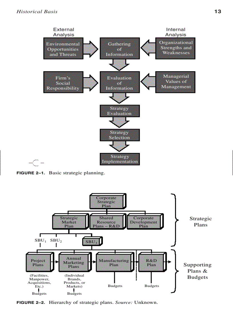 image for page Strategic Planning for Project Management Using a Project Management Maturity Model