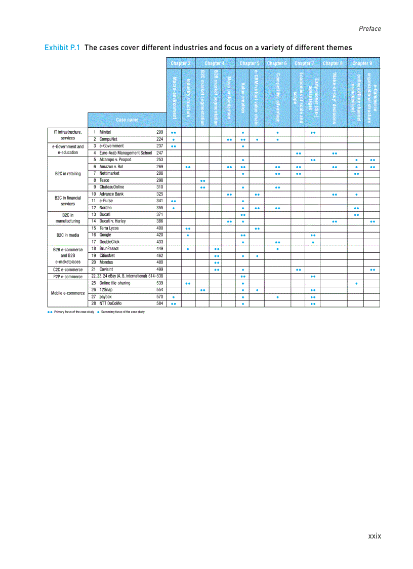 image for page Strategies for E business Creating Value through Electronic and Mobile Commerce