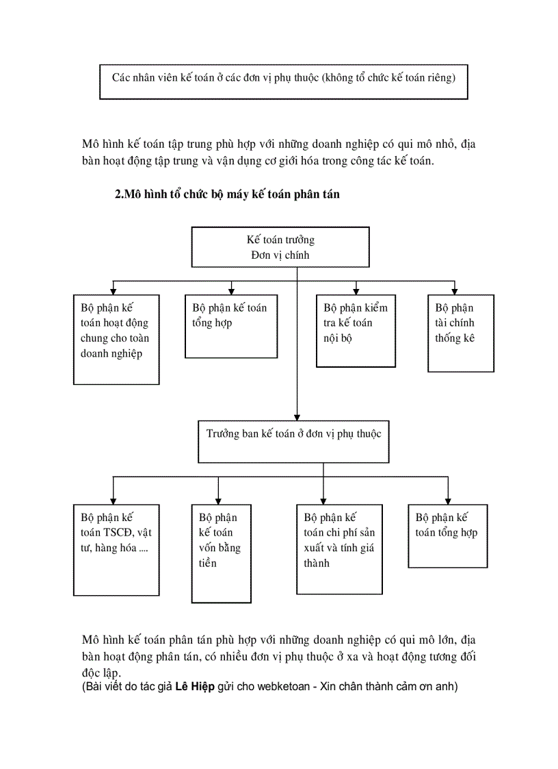 image for page Tài liệu hướng dẫn công tác tổ chức hạch toán kế toán