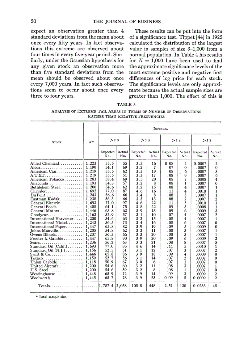 image for page The Behaviour Of Stock Market Prices