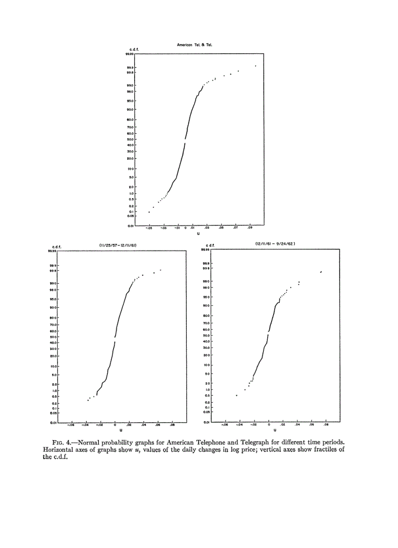 image for page The Behaviour Of Stock Market Prices