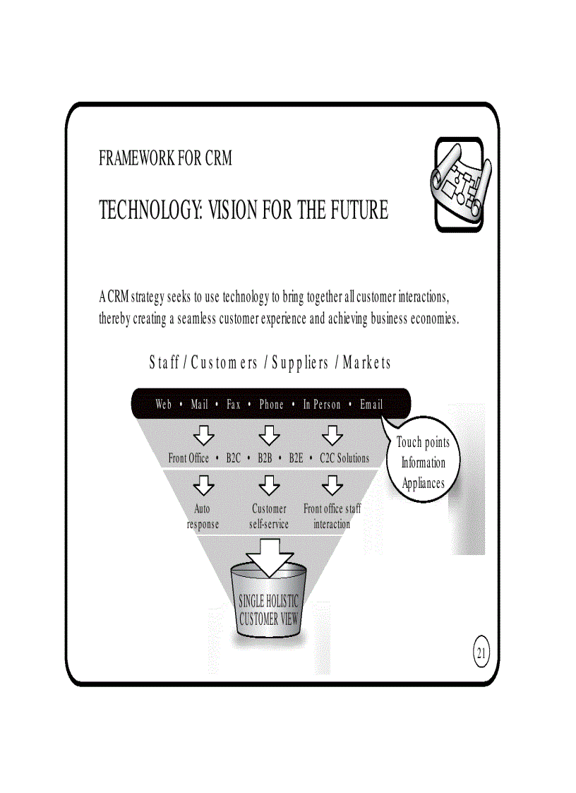 image for page The CRM Pocket Book