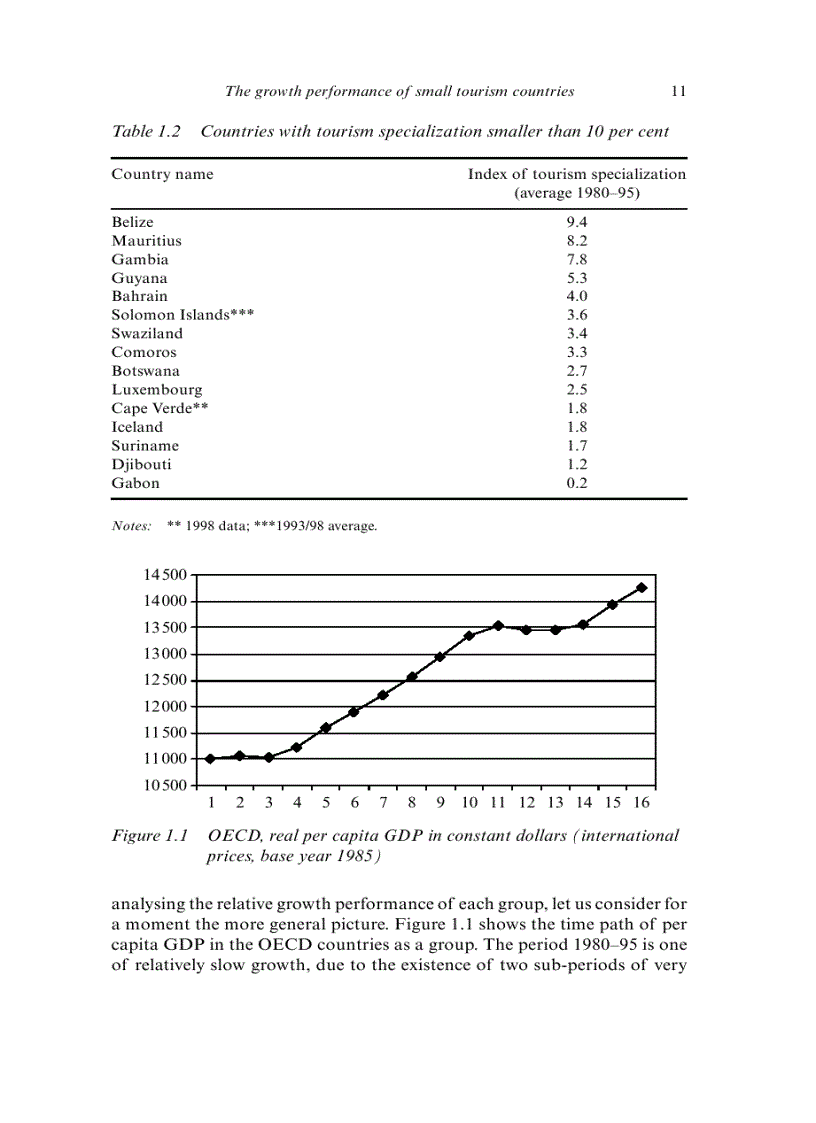 image for page The Economics of Tourism and Sustainable Development