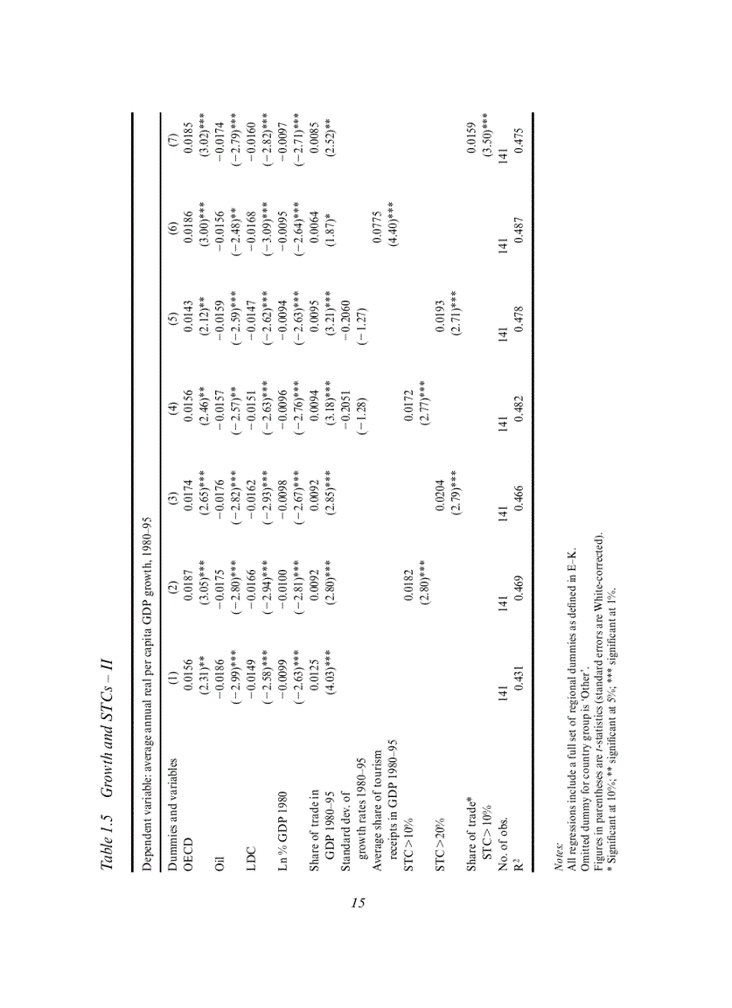image for page The Economics of Tourism and Sustainable Development