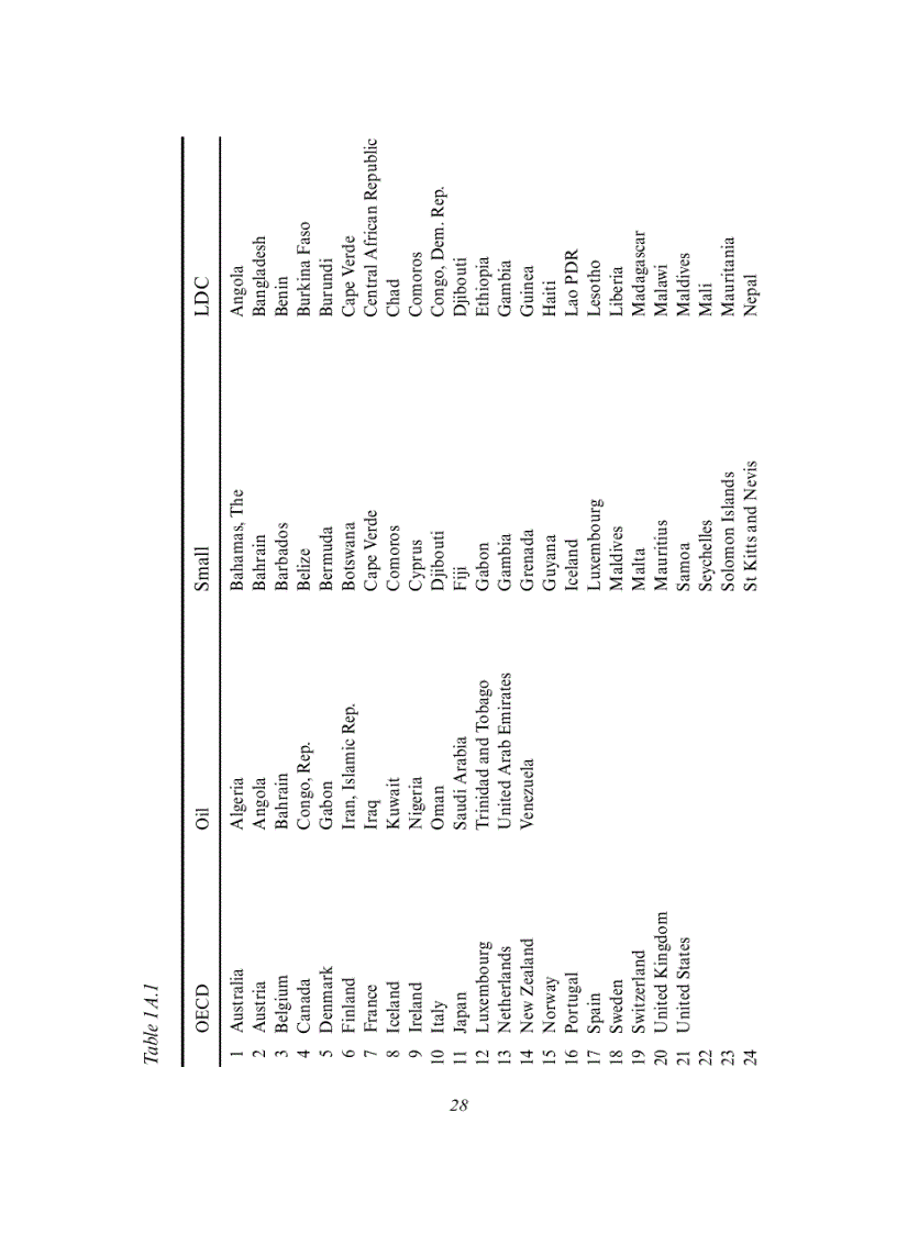 image for page The Economics of Tourism and Sustainable Development