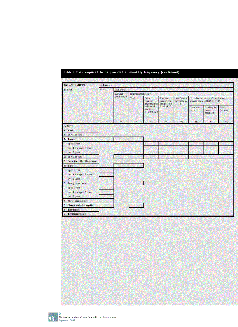 image for page The Implementation of Monetary Policy in The EURO Area