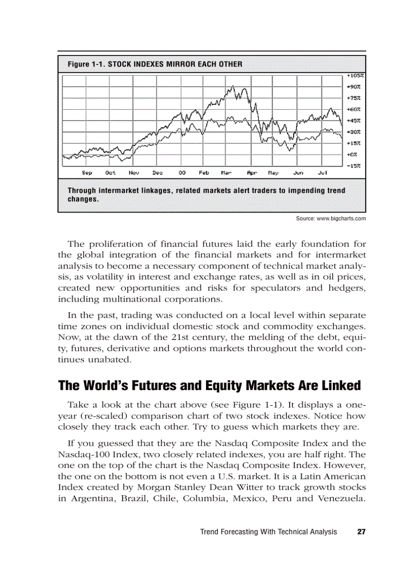 image for page Trend Forecasting with Technical Analysis