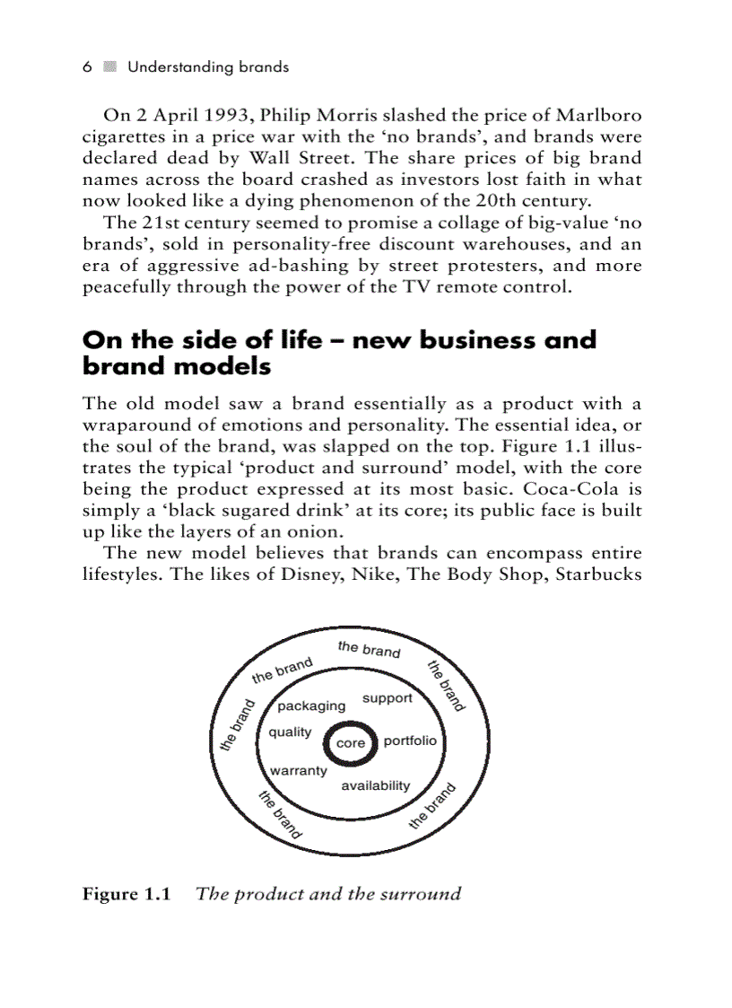image for page Understanding Brands