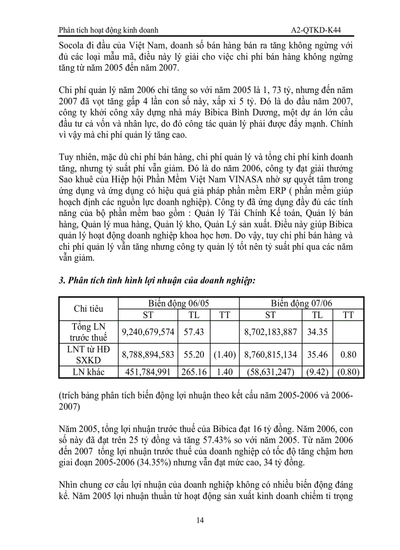 image for page Tiểu Luận Phân tích hoạt động kinh doanh của Cty CP bánh kẹo Bibica