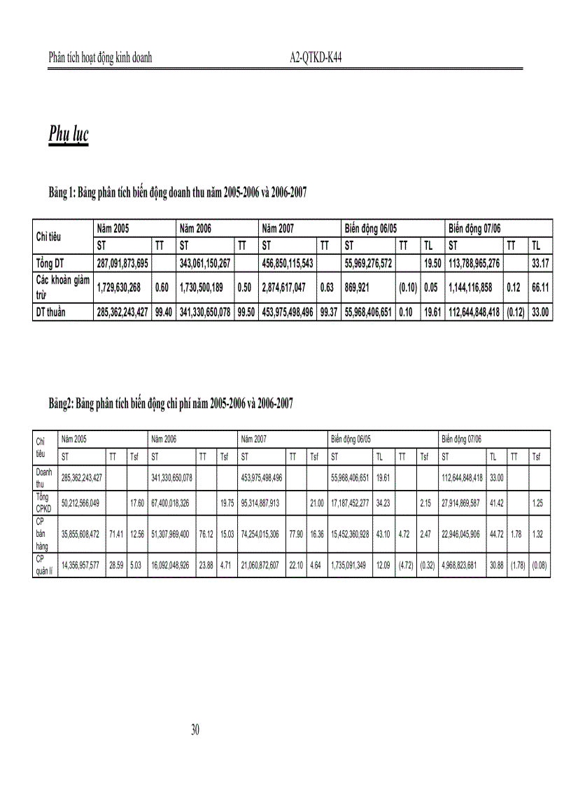 image for page Tiểu Luận Phân tích hoạt động kinh doanh của Cty CP bánh kẹo Bibica