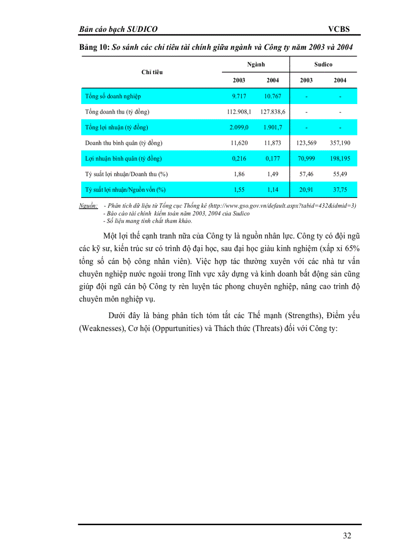 image for page Bản cáo bạch Công ty Cổ phần đầu tư phát triển đô thị Sông Đà