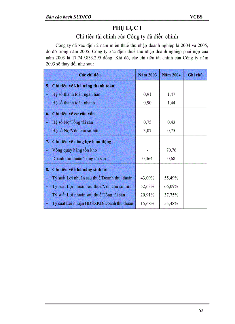 image for page Bản cáo bạch Công ty Cổ phần đầu tư phát triển đô thị Sông Đà