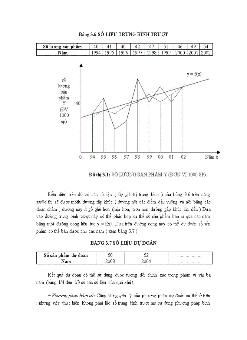 image for page Các phương pháp quản trị kinh doanh