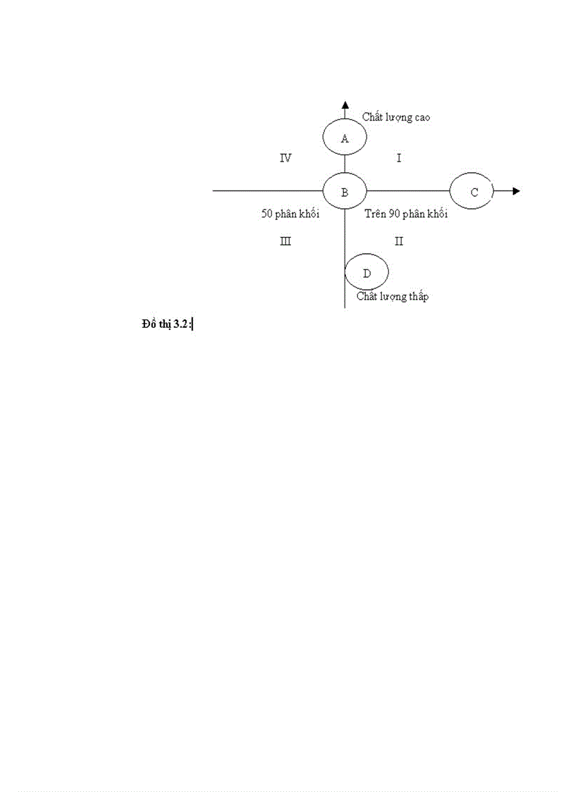 image for page Các phương pháp quản trị kinh doanh