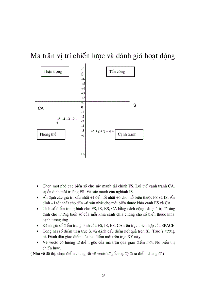 image for page Chiến lược và Chính sách kinh doanh