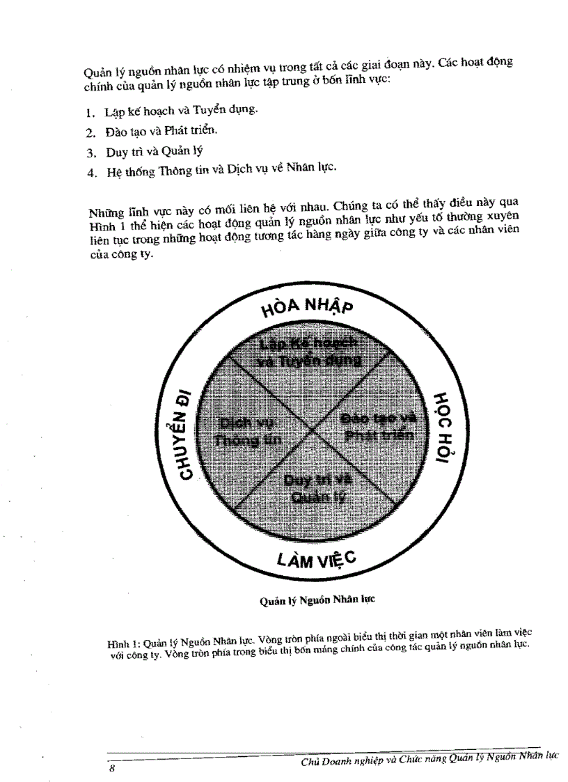 image for page Chủ doanh nghiệp và chức năng quản lý nguồn nhân lực