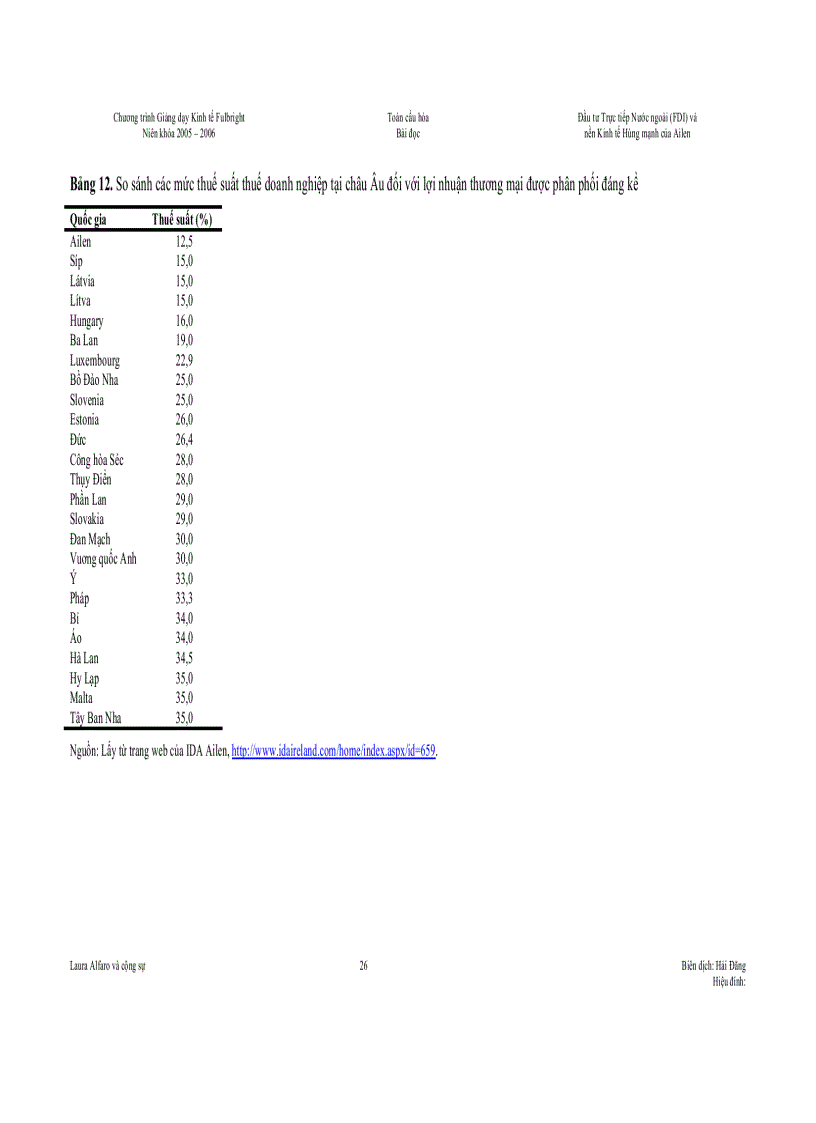 image for page Đầu tư trực tiếp nước ngoài và nền kinh tế hùng mạnh của Ailen