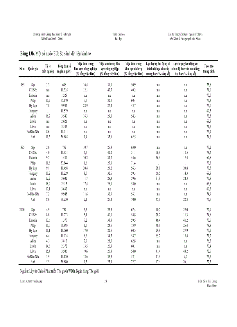 image for page Đầu tư trực tiếp nước ngoài và nền kinh tế hùng mạnh của Ailen