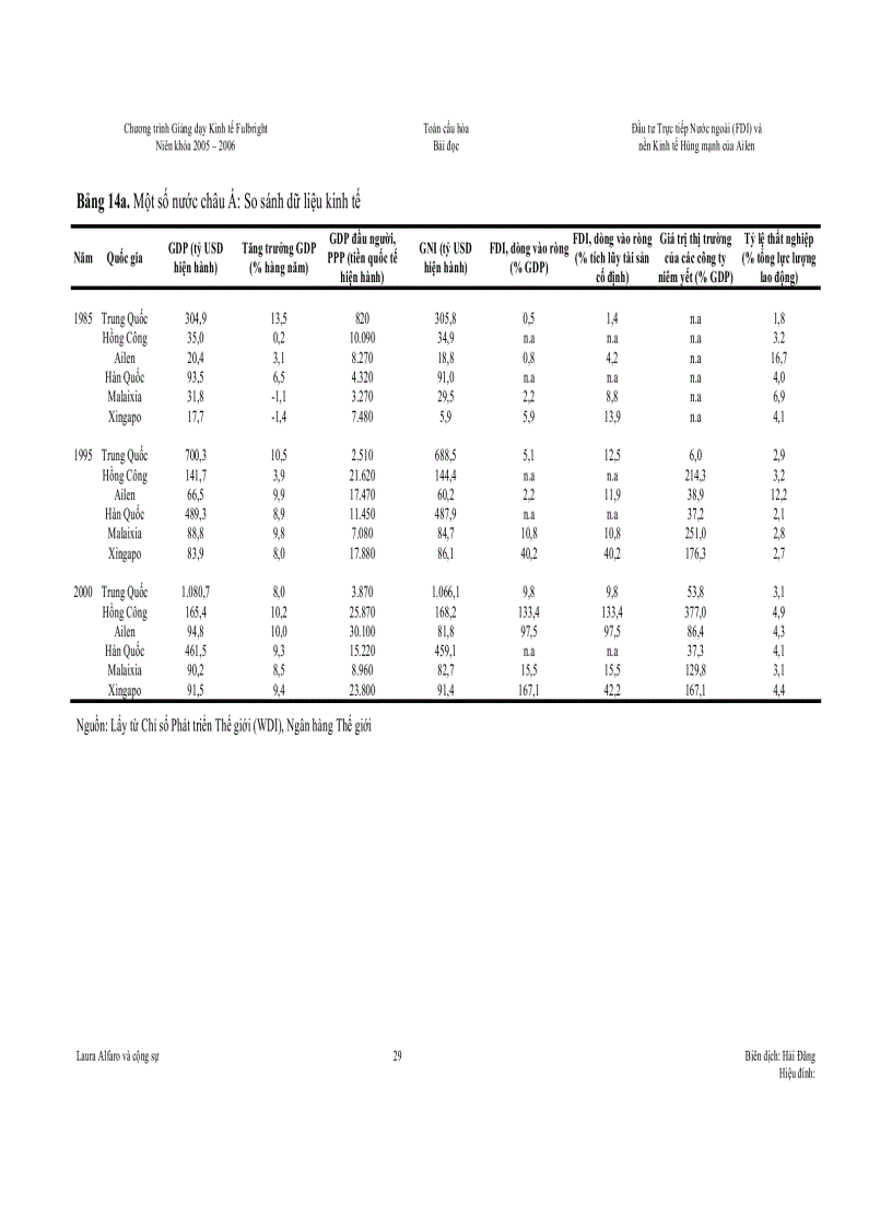 image for page Đầu tư trực tiếp nước ngoài và nền kinh tế hùng mạnh của Ailen