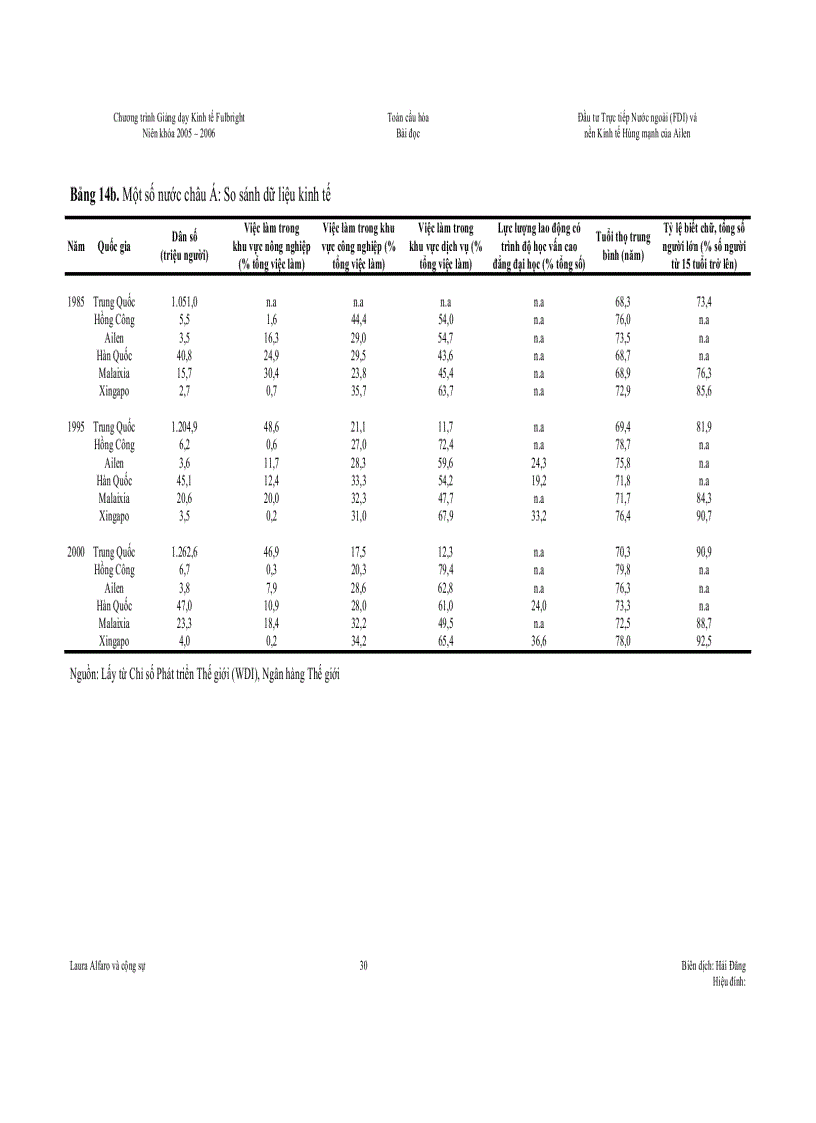 image for page Đầu tư trực tiếp nước ngoài và nền kinh tế hùng mạnh của Ailen