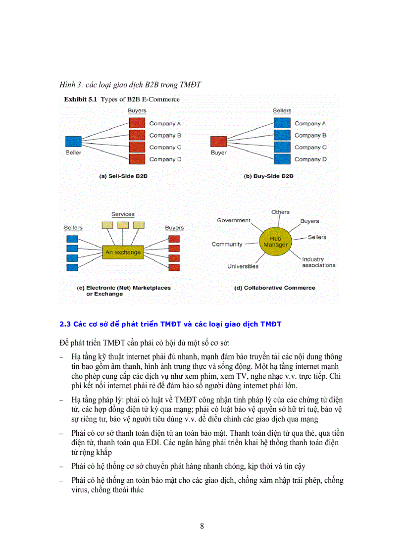 image for page Kiến thức thương mại điện tử