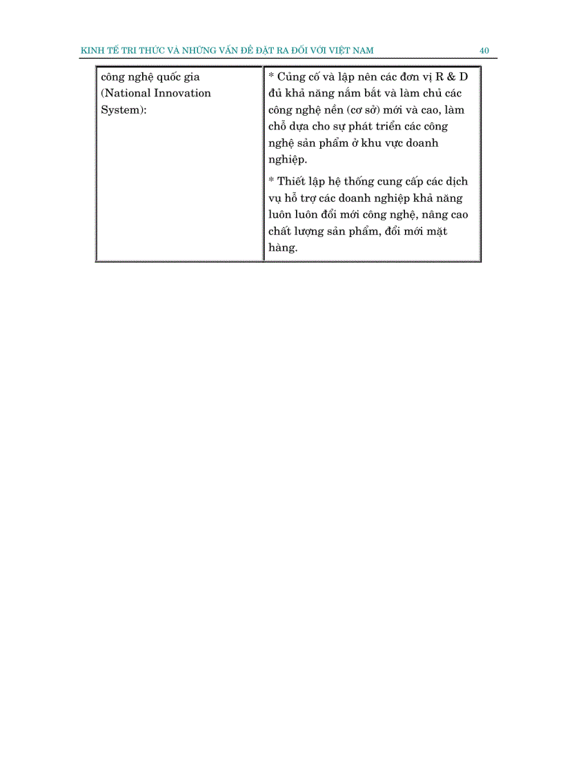 image for page Kỷ yếu hội thảo khoa học Kinh tế tri thức