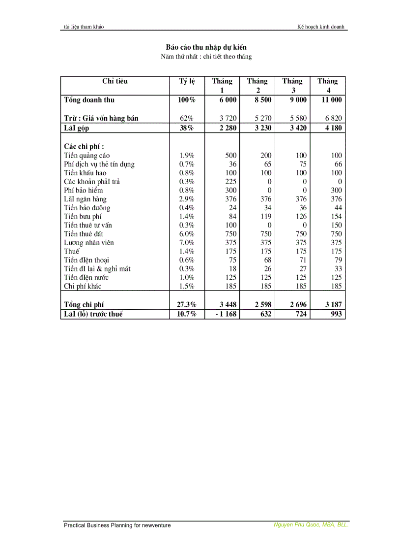 image for page Lập kế hoạch khởi sự kinh doanh