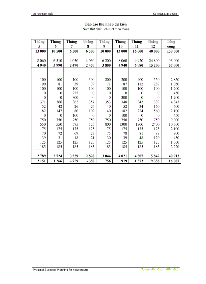image for page Lập kế hoạch khởi sự kinh doanh