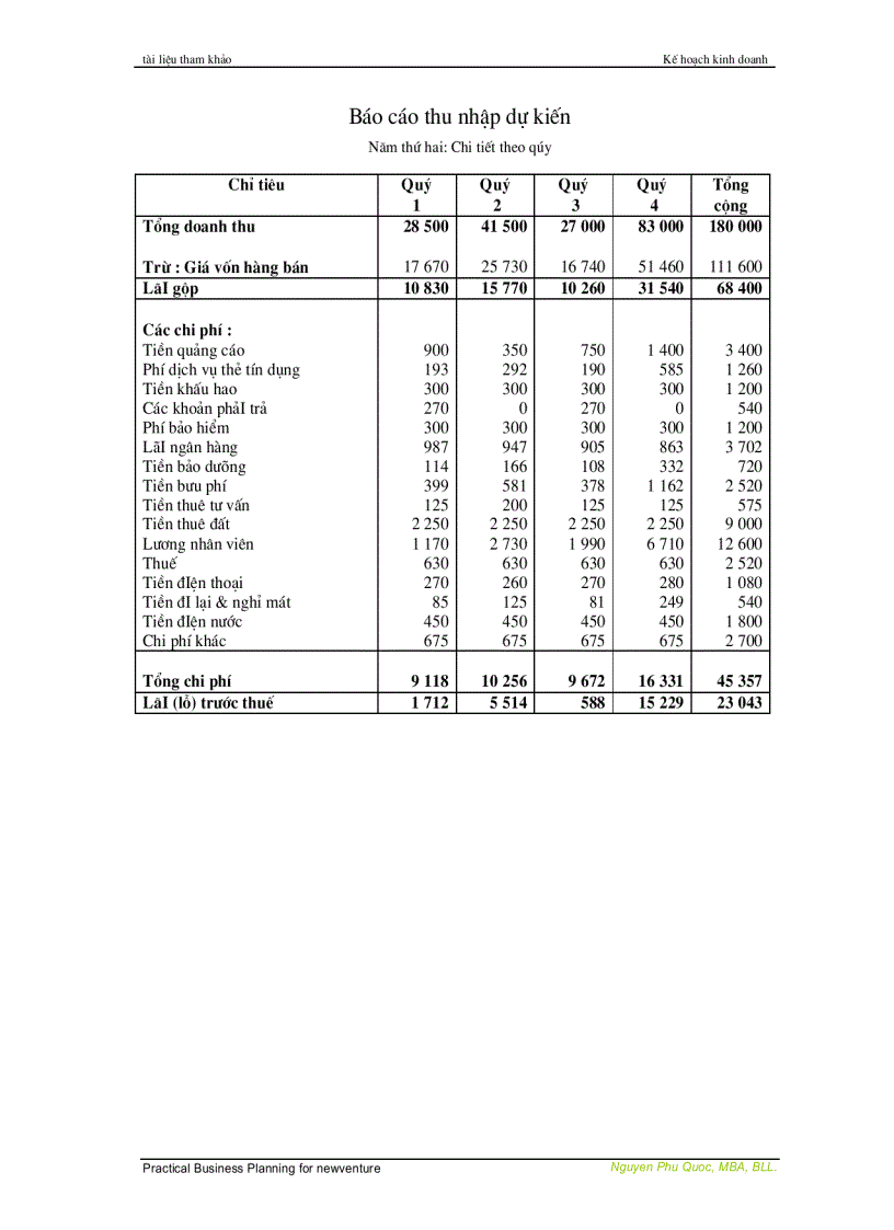 image for page Lập kế hoạch khởi sự kinh doanh
