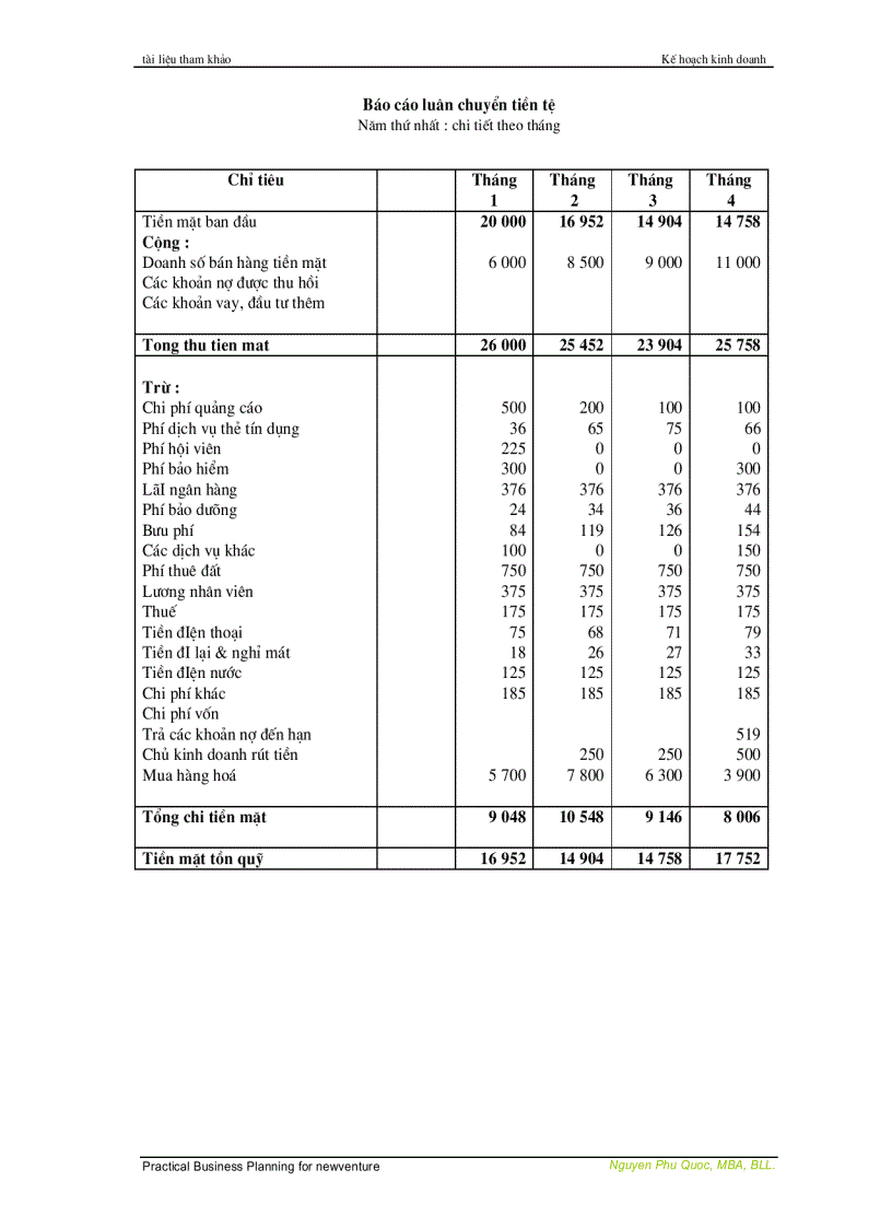 image for page Lập kế hoạch khởi sự kinh doanh