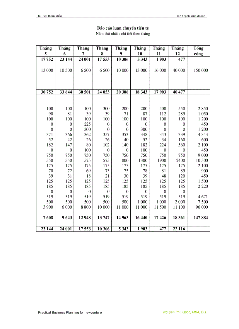 image for page Lập kế hoạch khởi sự kinh doanh