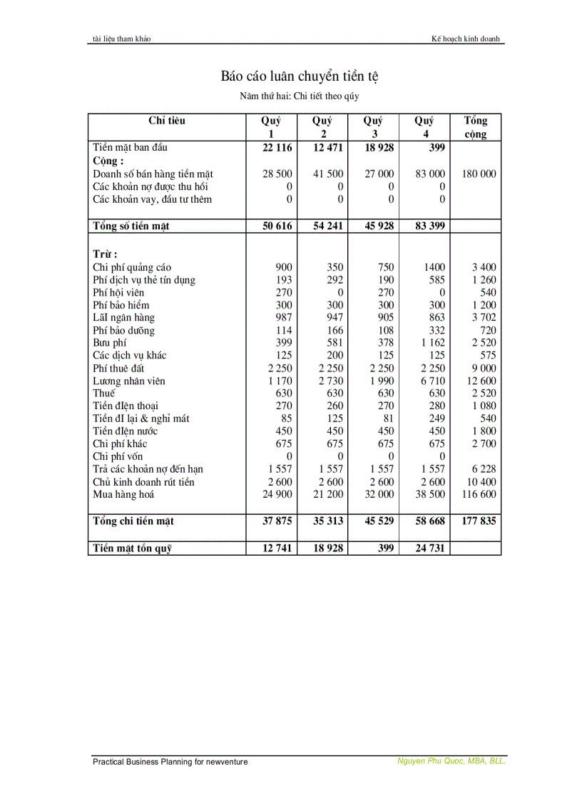 image for page Lập kế hoạch khởi sự kinh doanh
