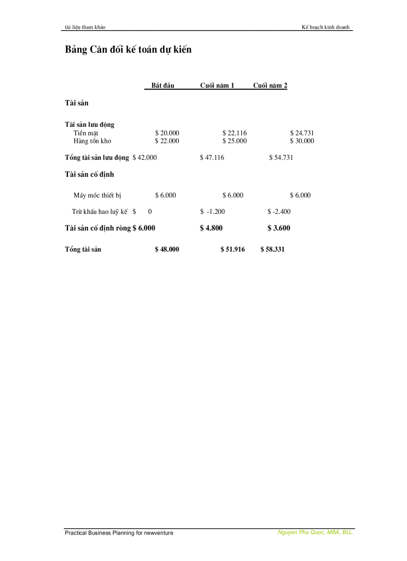 image for page Lập kế hoạch khởi sự kinh doanh