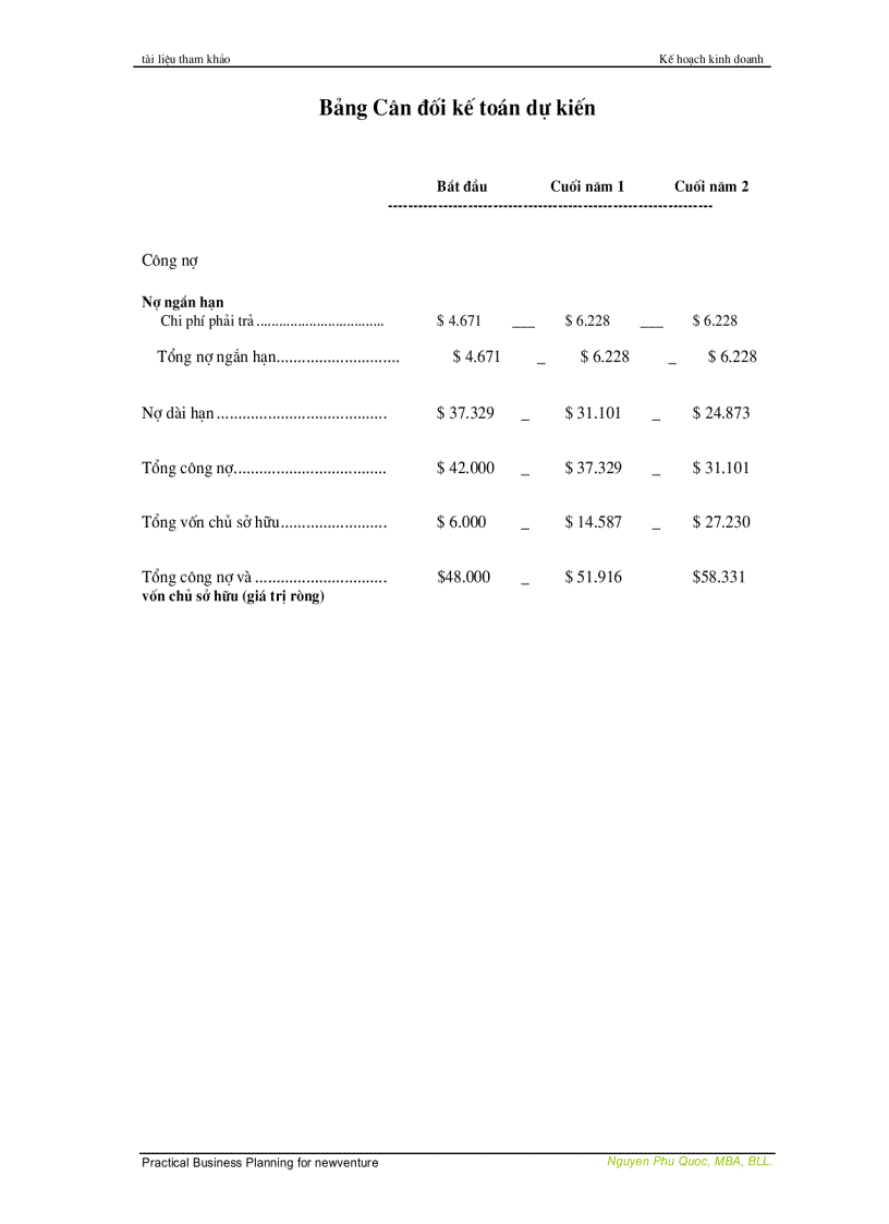 image for page Lập kế hoạch khởi sự kinh doanh