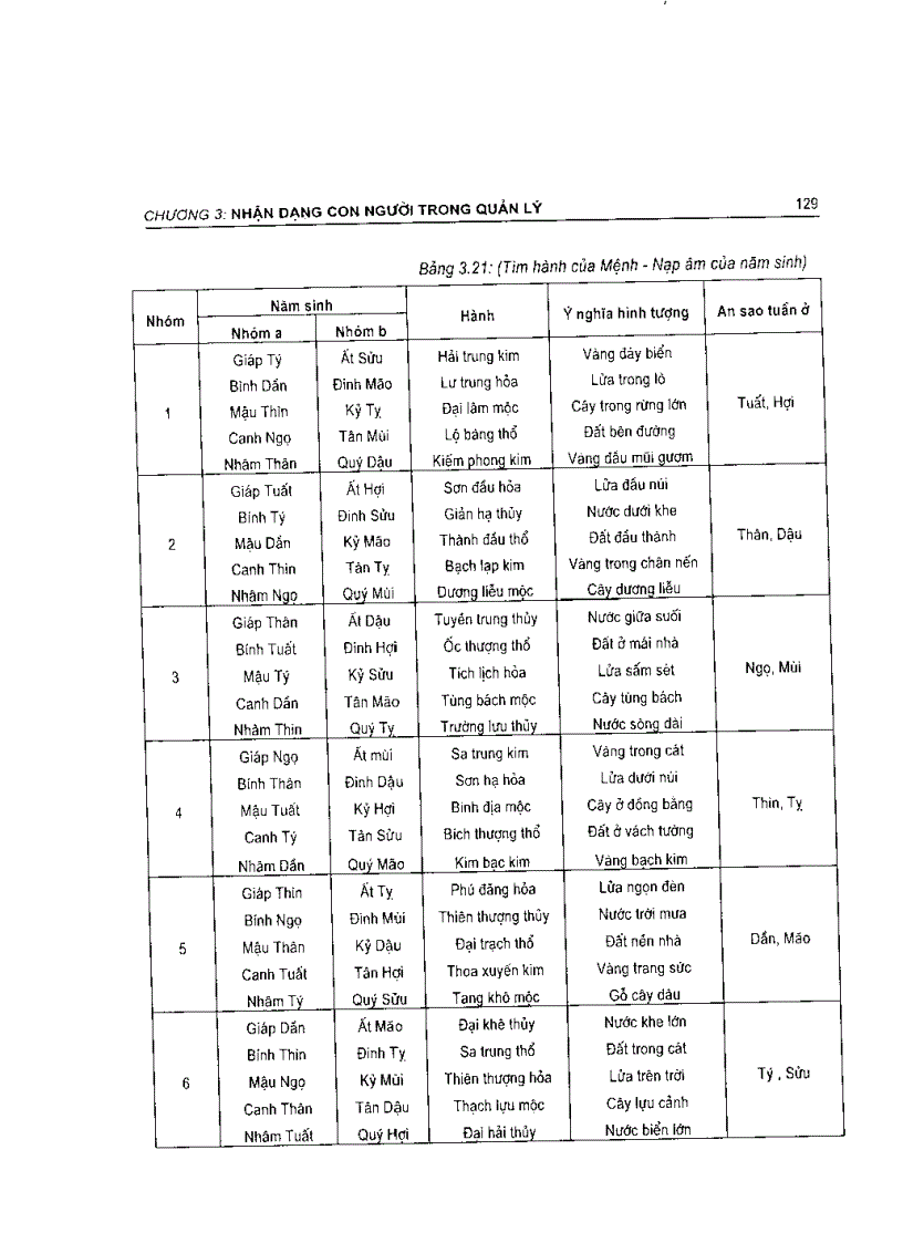 image for page Lý thuyết nhận dạng ứng dụng trong quản lý