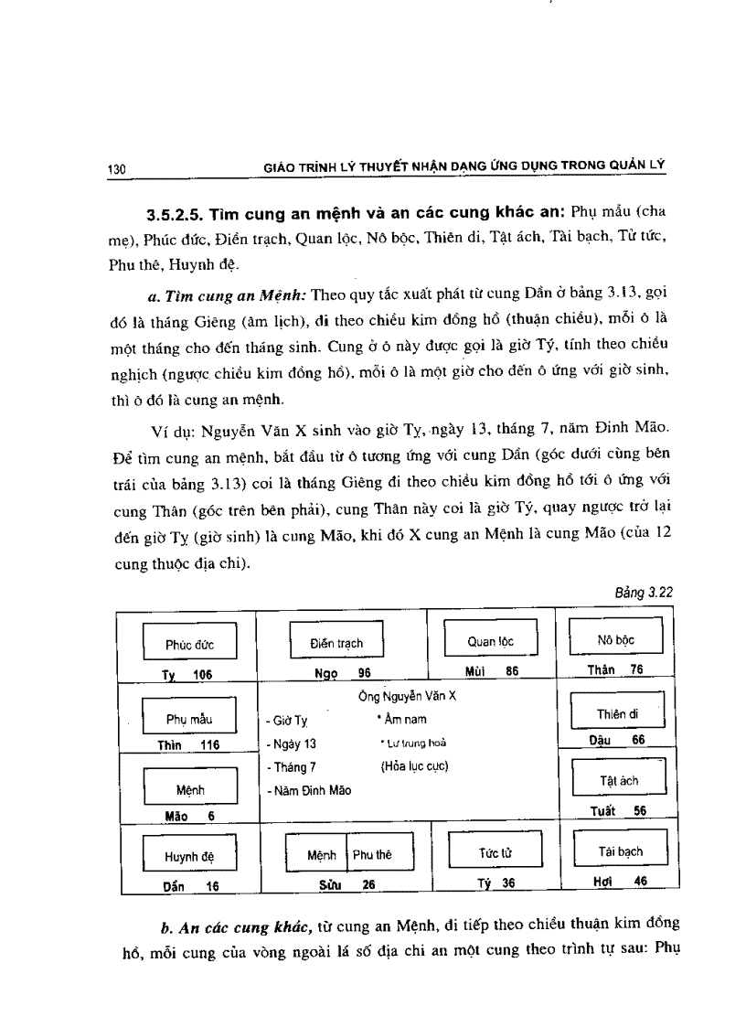 image for page Lý thuyết nhận dạng ứng dụng trong quản lý