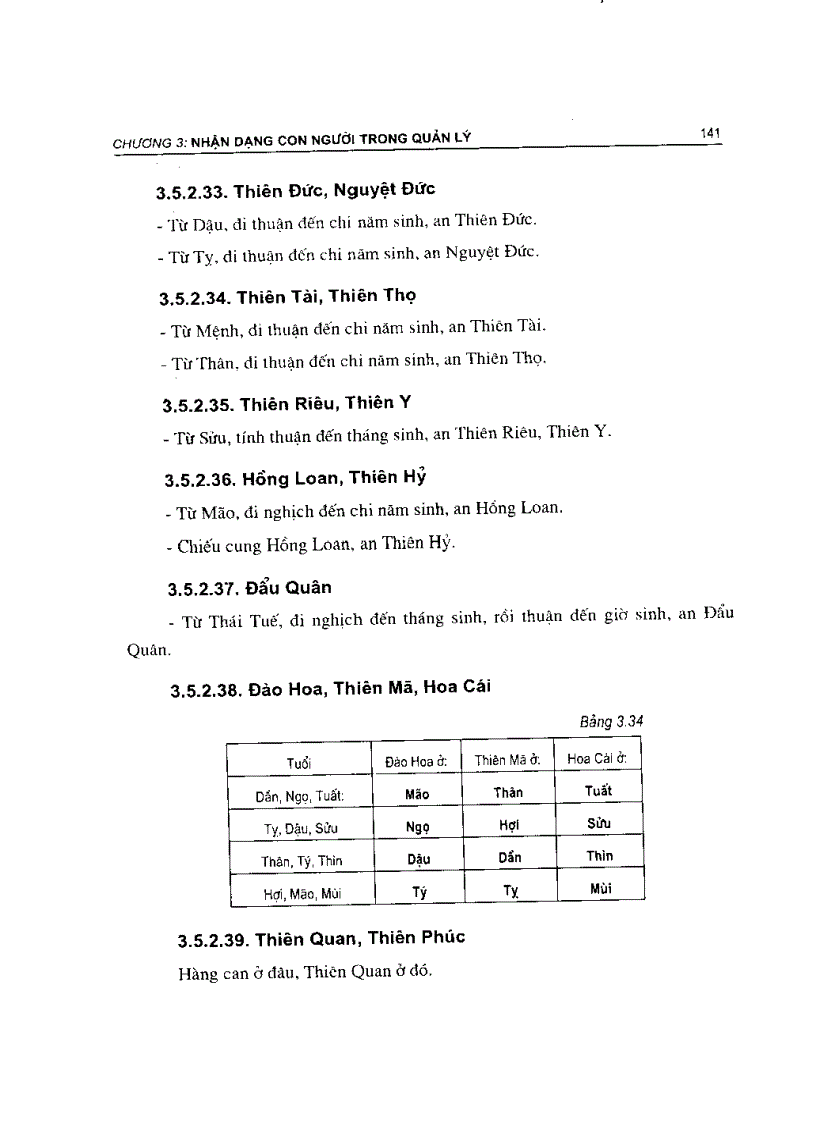image for page Lý thuyết nhận dạng ứng dụng trong quản lý