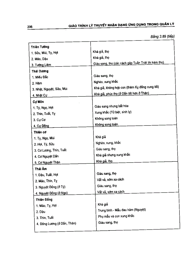 image for page Lý thuyết nhận dạng ứng dụng trong quản lý