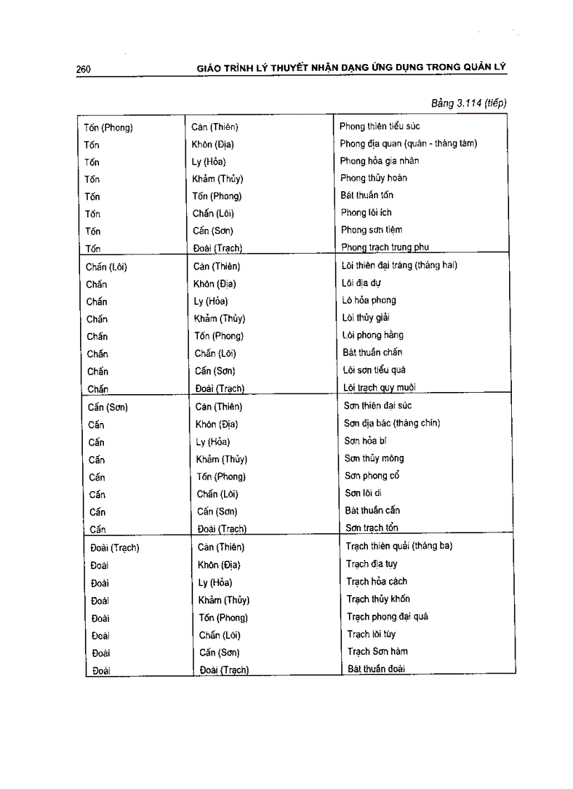 image for page Lý thuyết nhận dạng ứng dụng trong quản lý