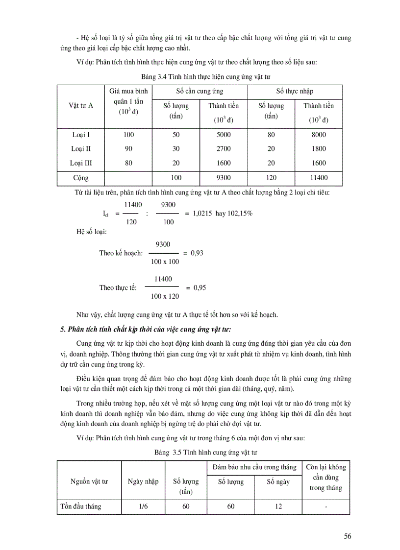 image for page Phân tích họat động kinh doanh