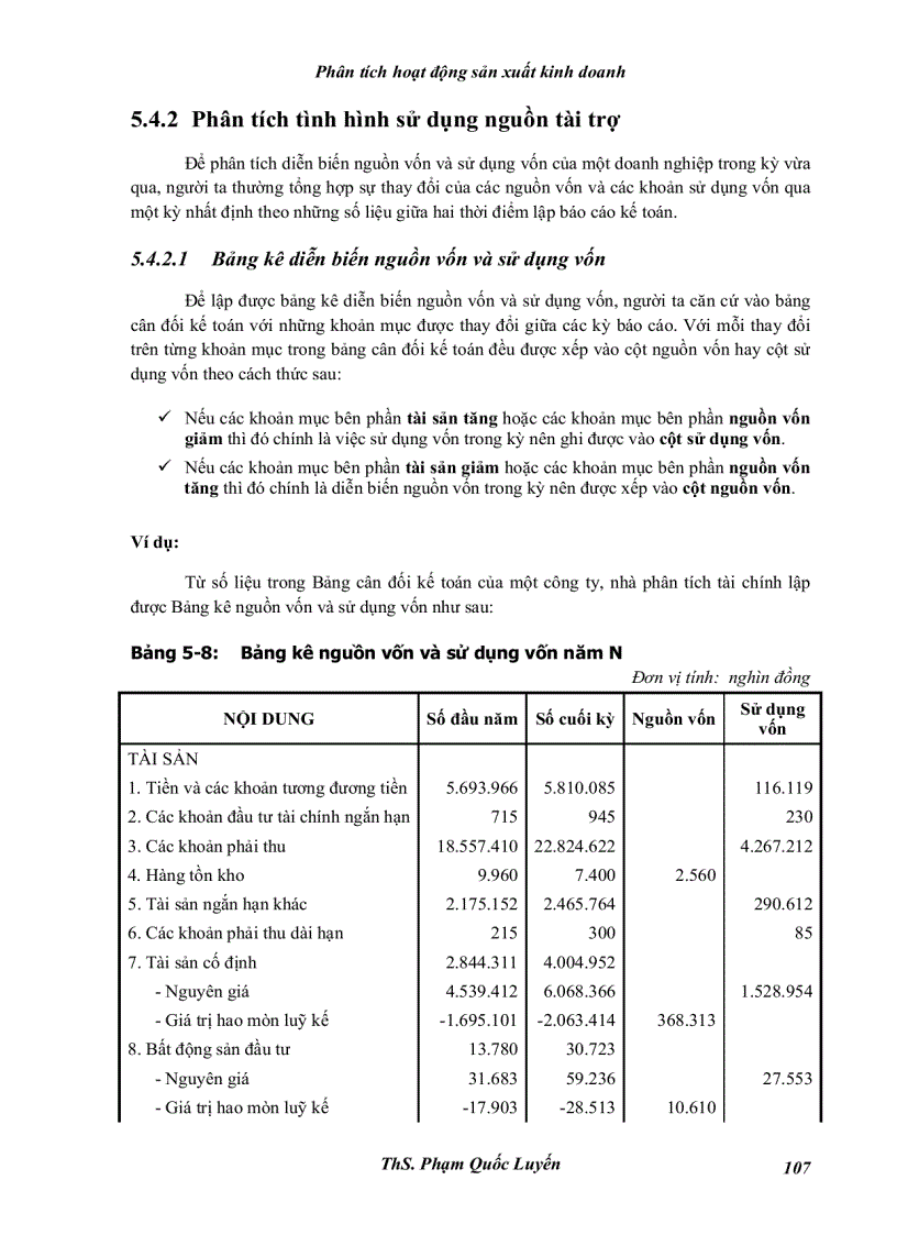 image for page Phân tích hoạt động sản xuất kinh doanh