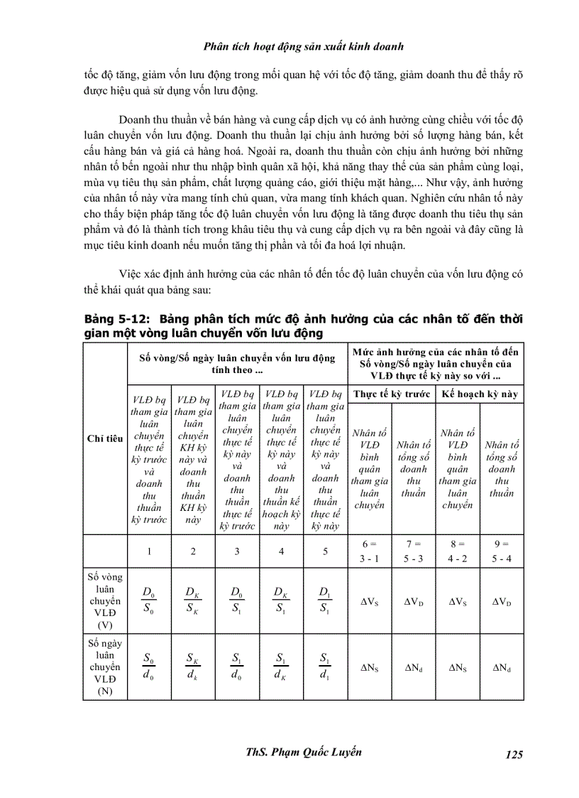 image for page Phân tích hoạt động sản xuất kinh doanh