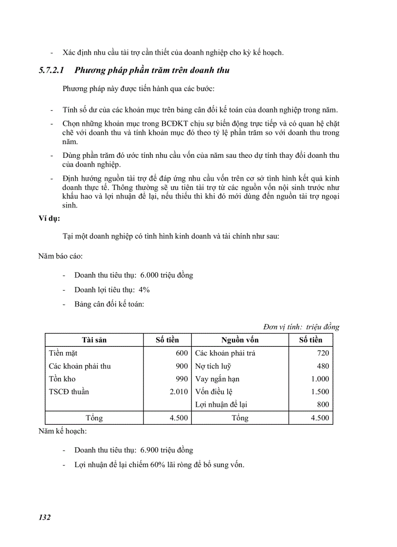 image for page Phân tích hoạt động sản xuất kinh doanh