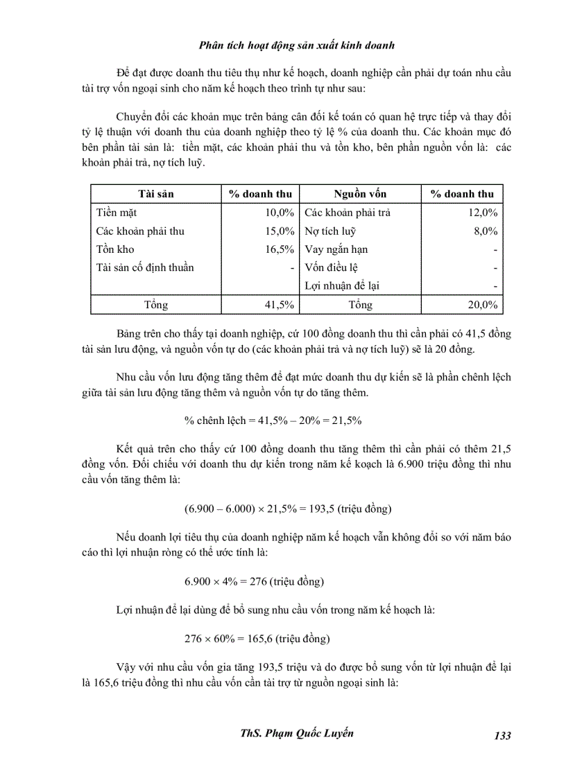 image for page Phân tích hoạt động sản xuất kinh doanh