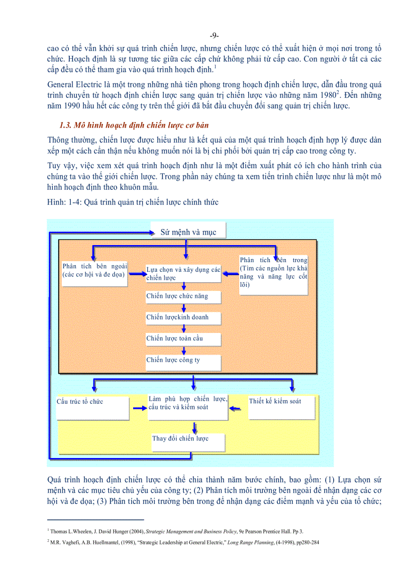 image for page Quản Trị Chiến Lược 1