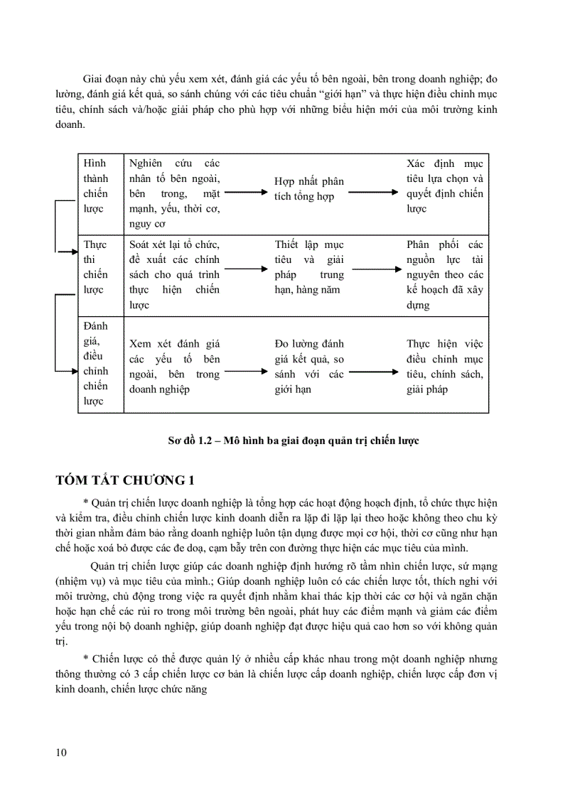 image for page Quản trị chiến lược 1