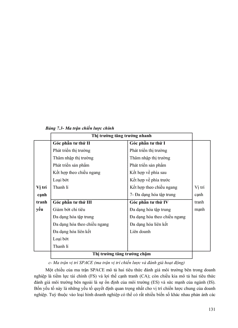 image for page Quản trị chiến lược 1